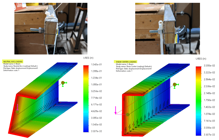 , Neutral Axis, Shear Center and Beam Meshing in SOLIDWORKS Simulation