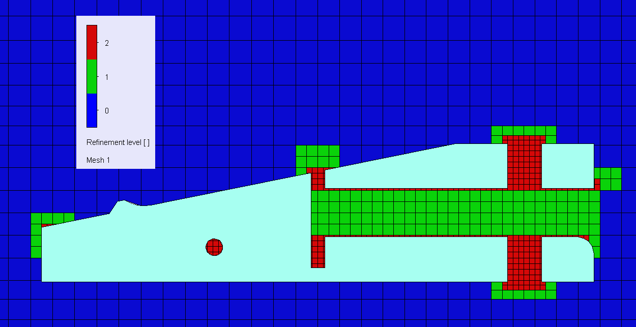 , Flow Simulation Meshing: Global Automatic Settings