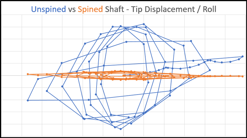 ChartDescription automatically generated