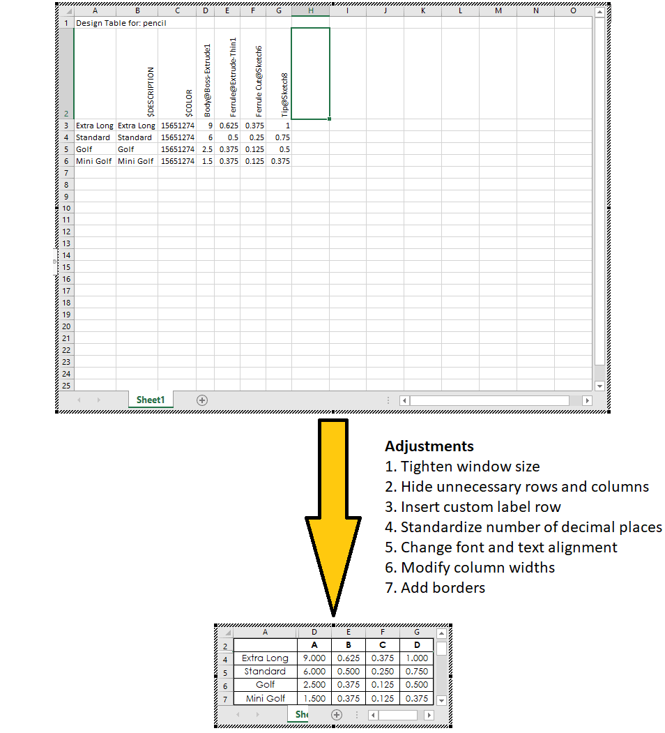 Comparison of design tables