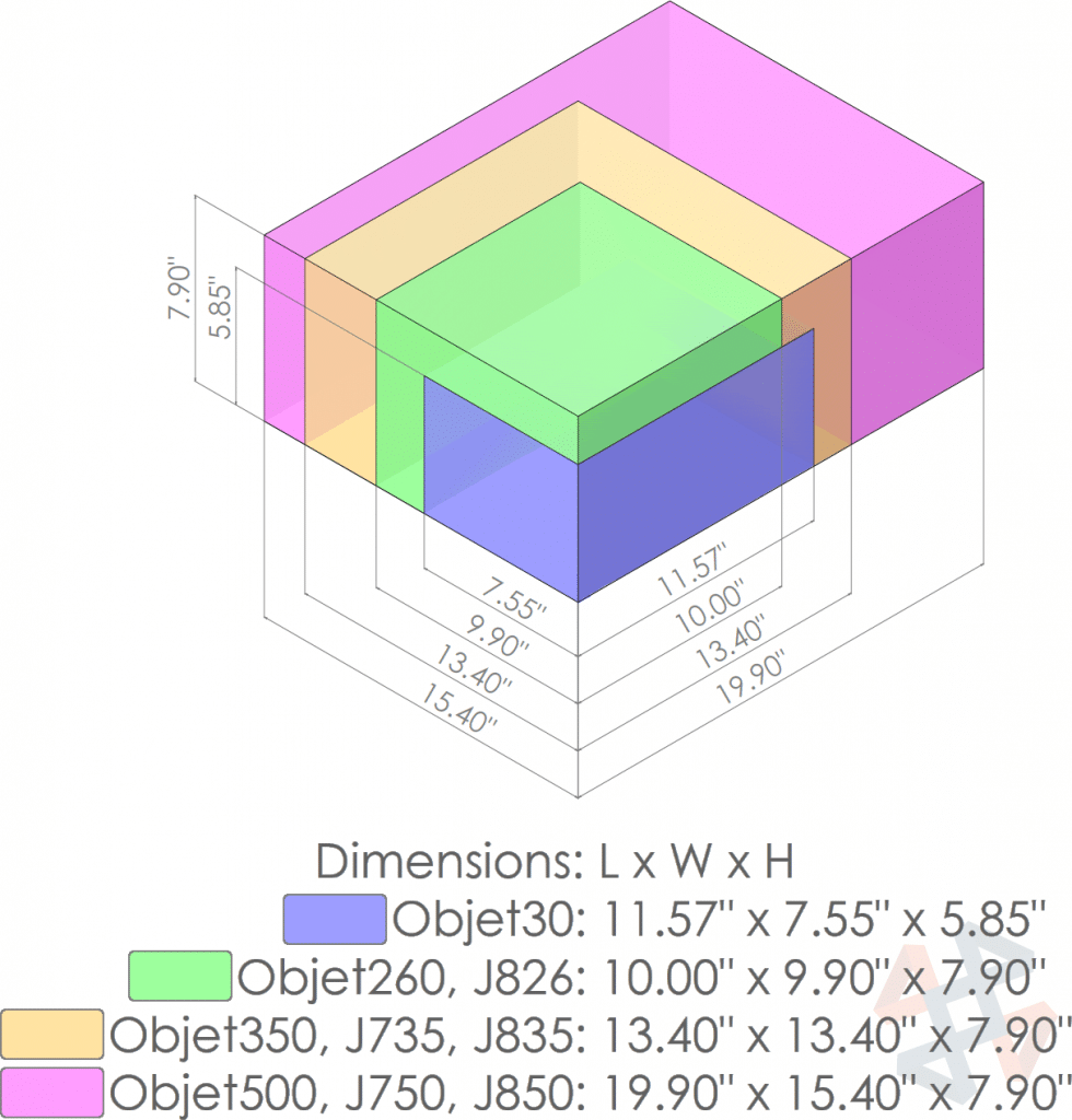 , Visualizing Polyjet Build Volumes