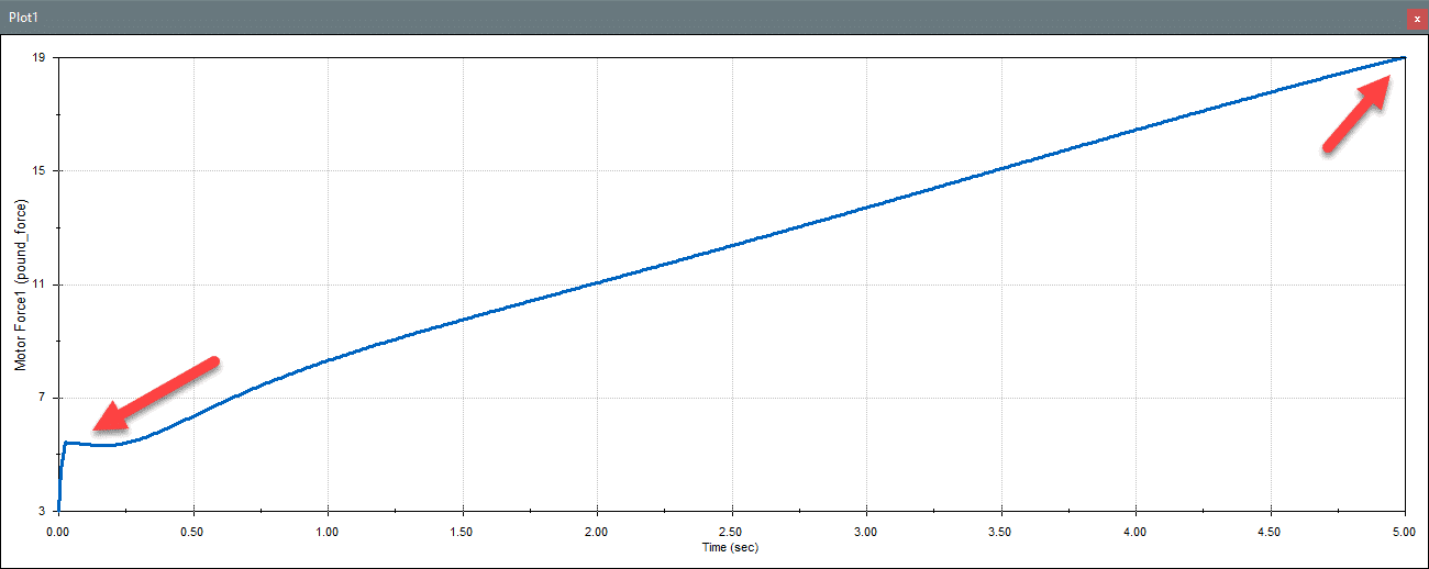 Chart, line chart Description automatically generated