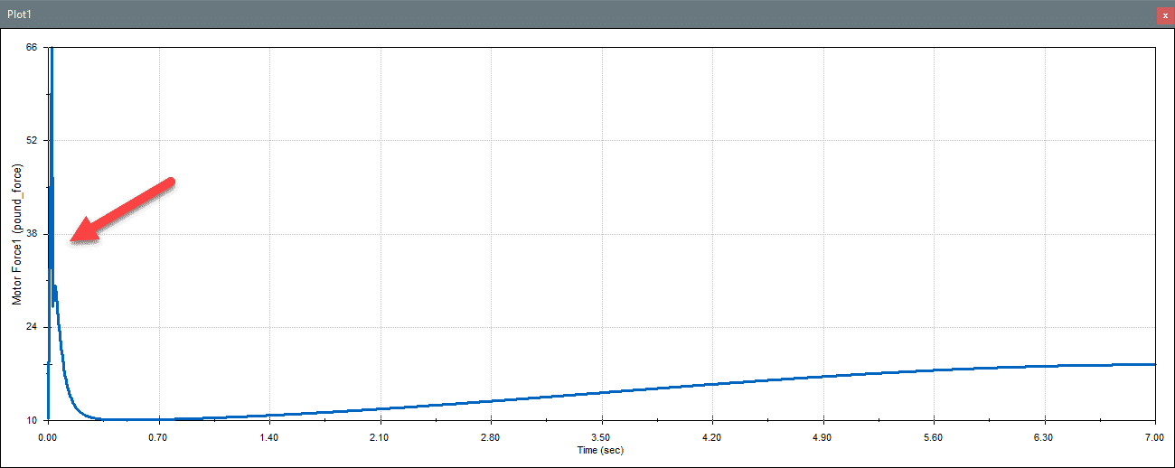 Chart, line chart, scatter chart Description automatically generated