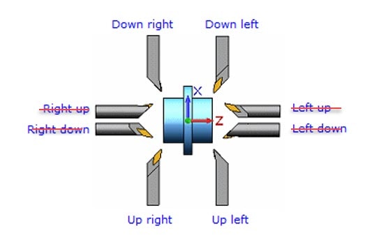 , The “MacGyver” Tool for Your Turn/Mill-Turn Is &#8220;Continuous B Axis Turning&#8221; in CAMWorks 2021