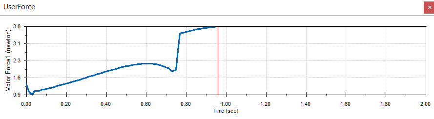 , Cheating My Way to Par Using SOLIDWORKS Motion and a Stratasys FDM 3D Printer