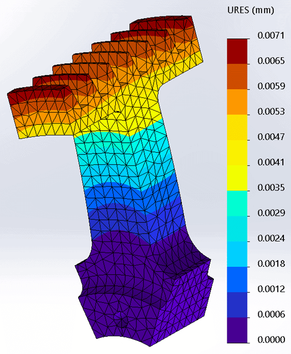 Chart, surface chart Description automatically generated