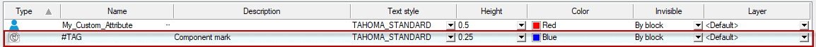 , Project Configuration Attribute Tab in SOLIDWORKS Electrical