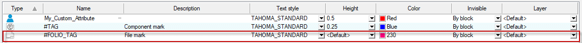 , Project Configuration Attribute Tab in SOLIDWORKS Electrical