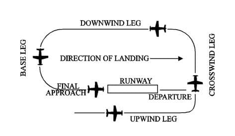 Airport Operations