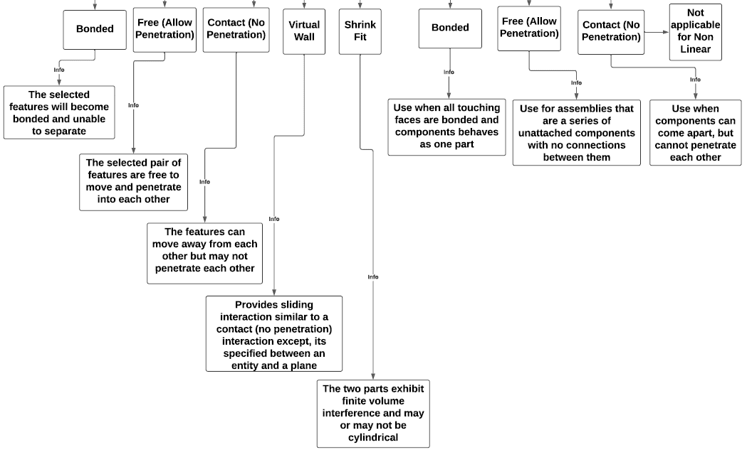 Contact and Component type descriptions