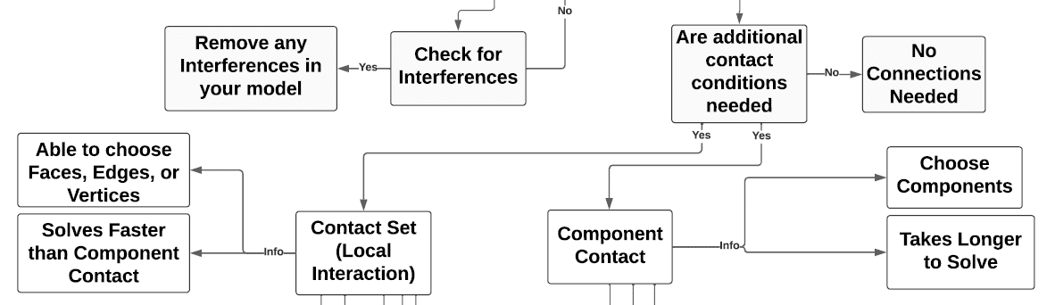 Contact set selection 