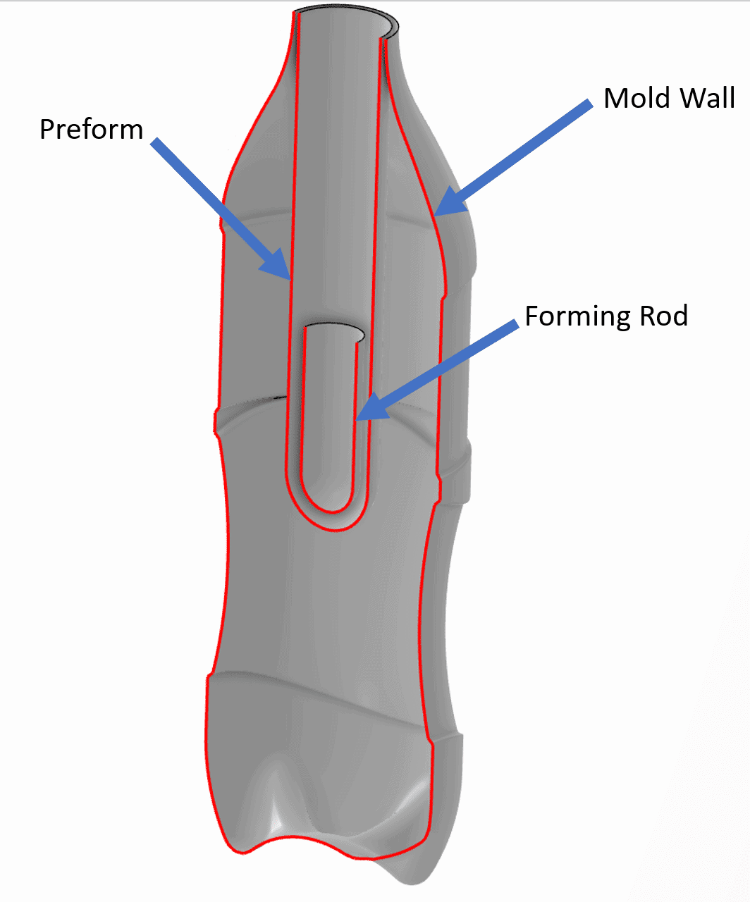 , Fluid-Structure Interaction- Fluid Cavities and SIMULIA for SOLIDWORKS