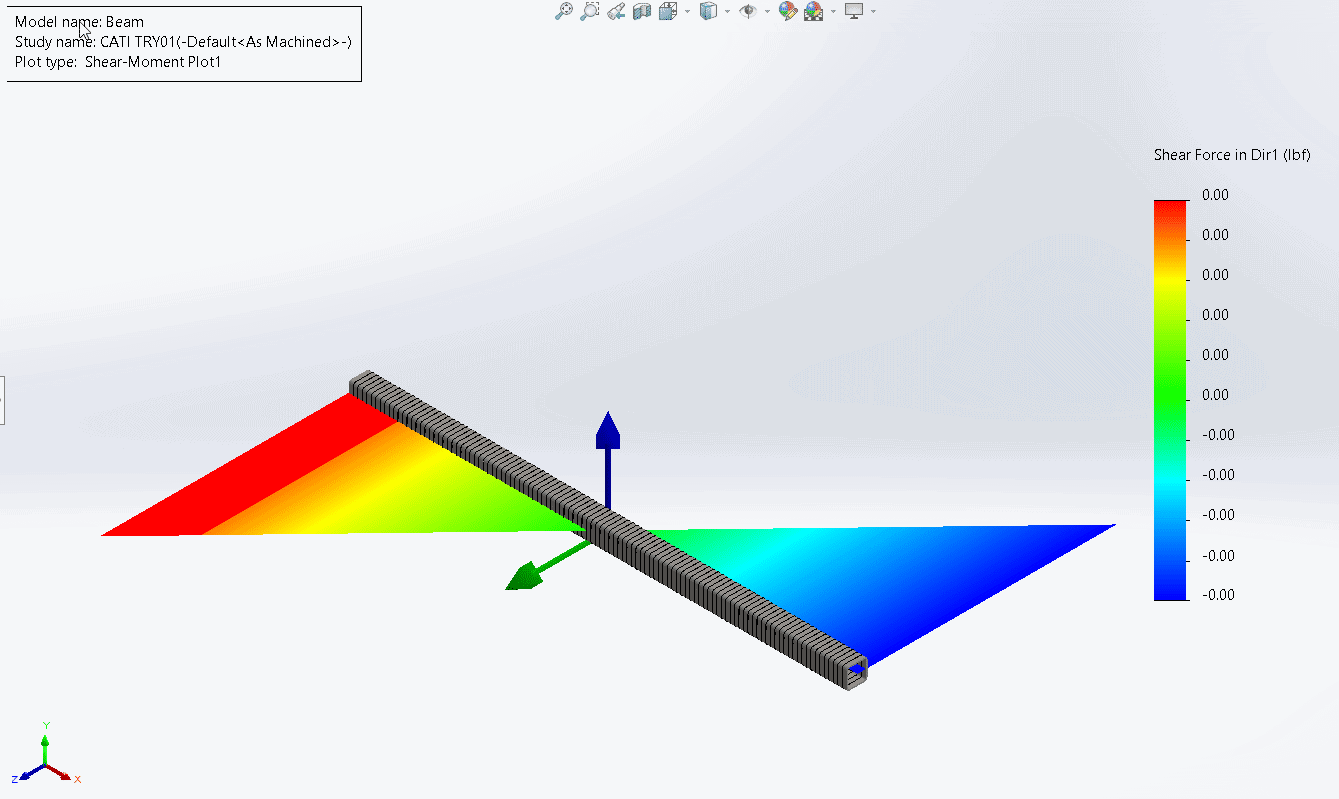 , Understanding beam diagrams in SOLIDWORKS Simulation