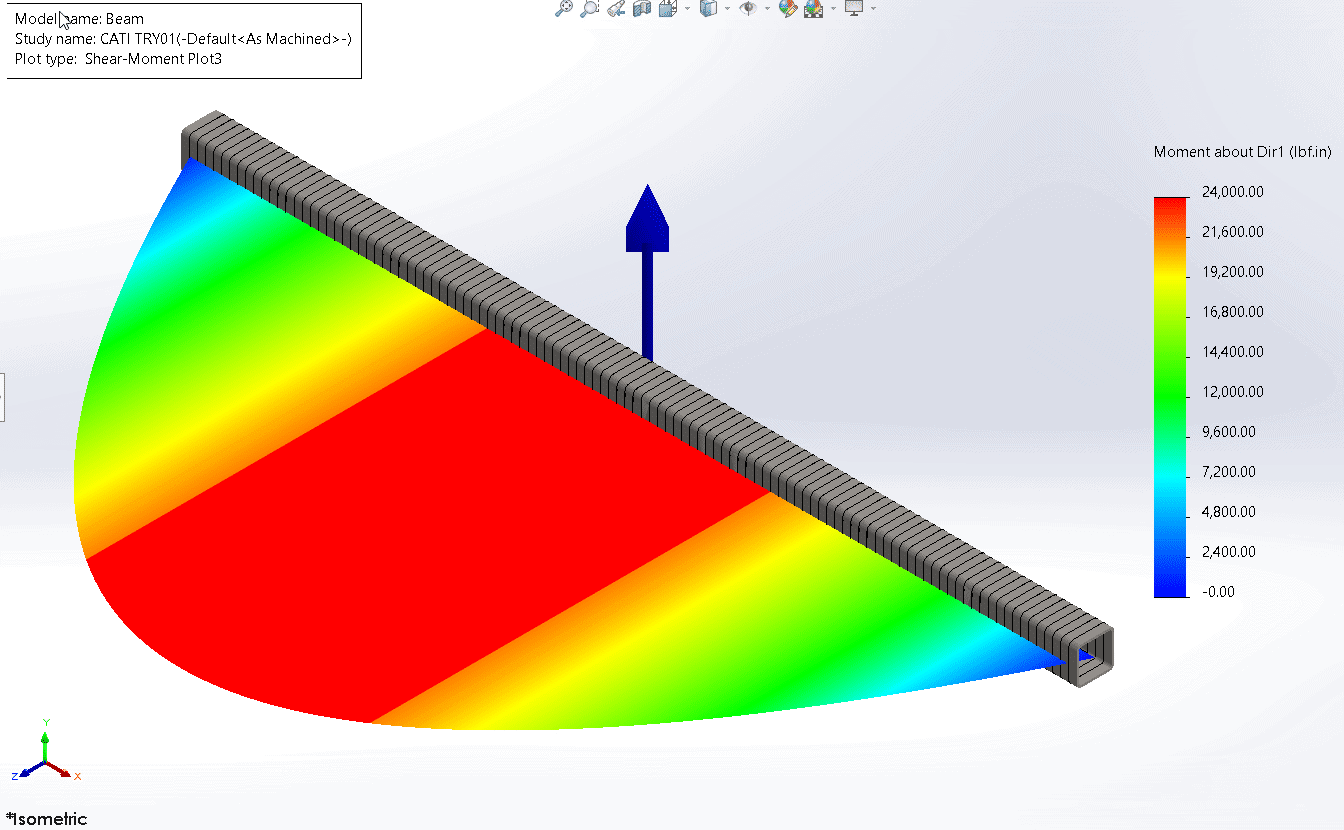 , Understanding beam diagrams in SOLIDWORKS Simulation