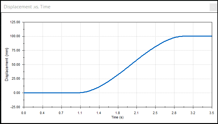 Chart, line chart Description automatically generated