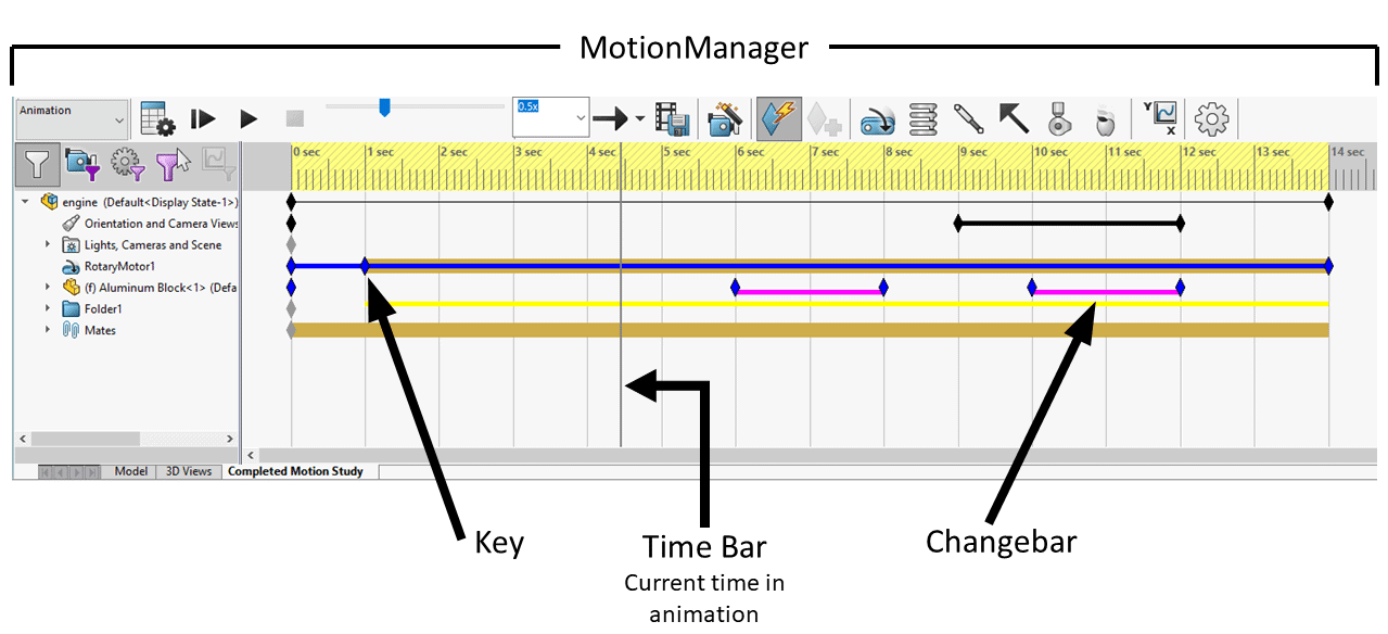 Explanation of MotionManager