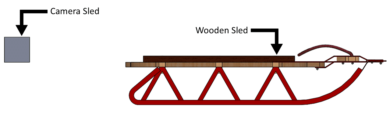 Labeled sled assembly