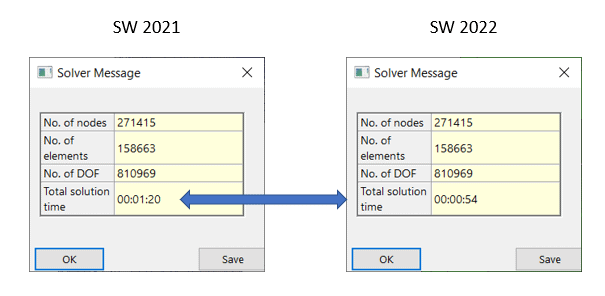 SOLIDWORKS Simulation DOF Test Results