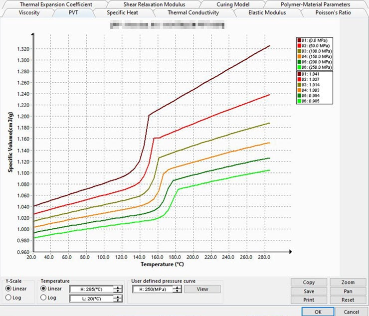 a temperature dependent density chart for PVT data