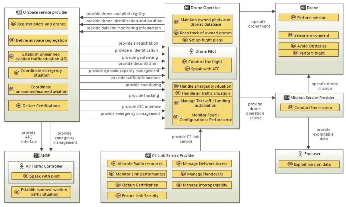 Diagram, table Description automatically generated