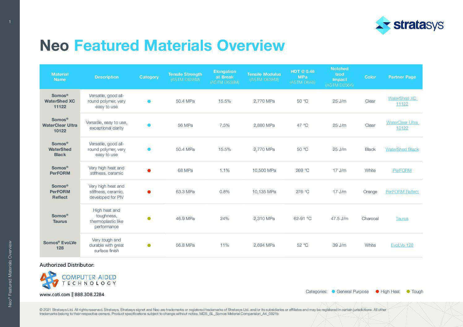 stratasys RPS Neo Somos Materials Data Sheet Download