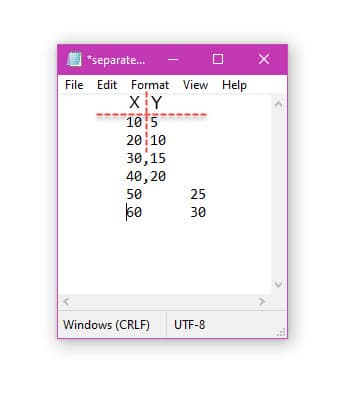 , How To Create a Table Driven Pattern