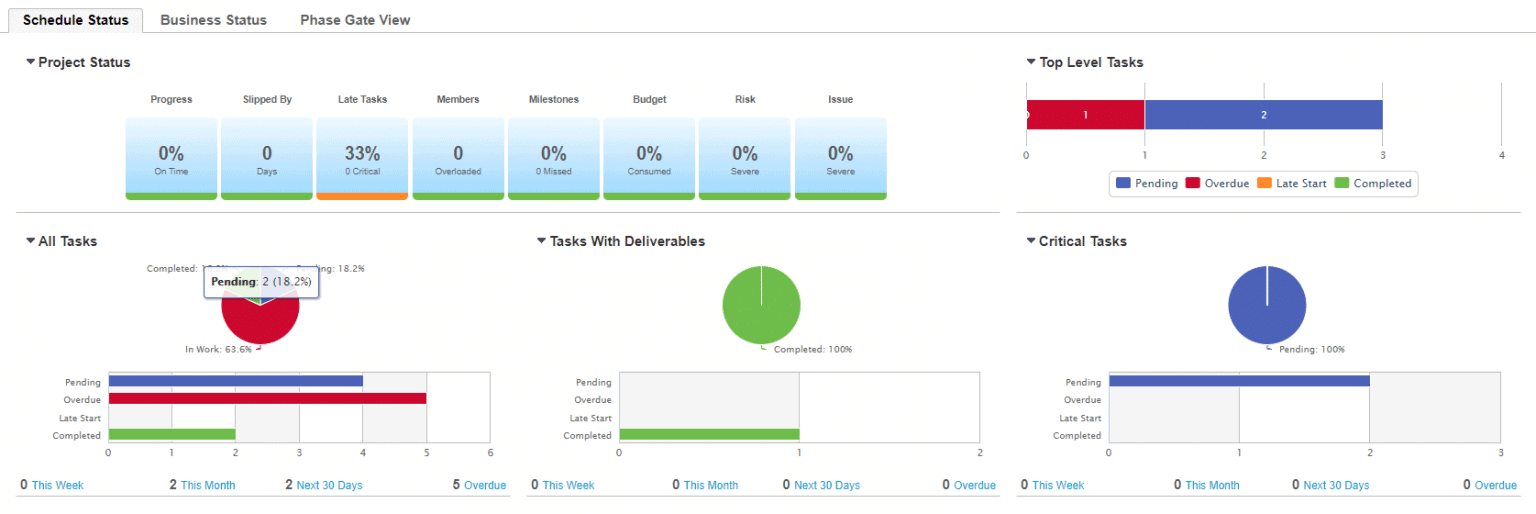 , Project Management on the 3DEXPERIENCE Platform