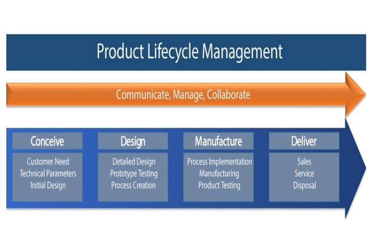 , Project Management on the 3DEXPERIENCE Platform