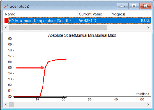 , Two Good Reasons to Use Goals in SOLIDWORKS Flow Simulation