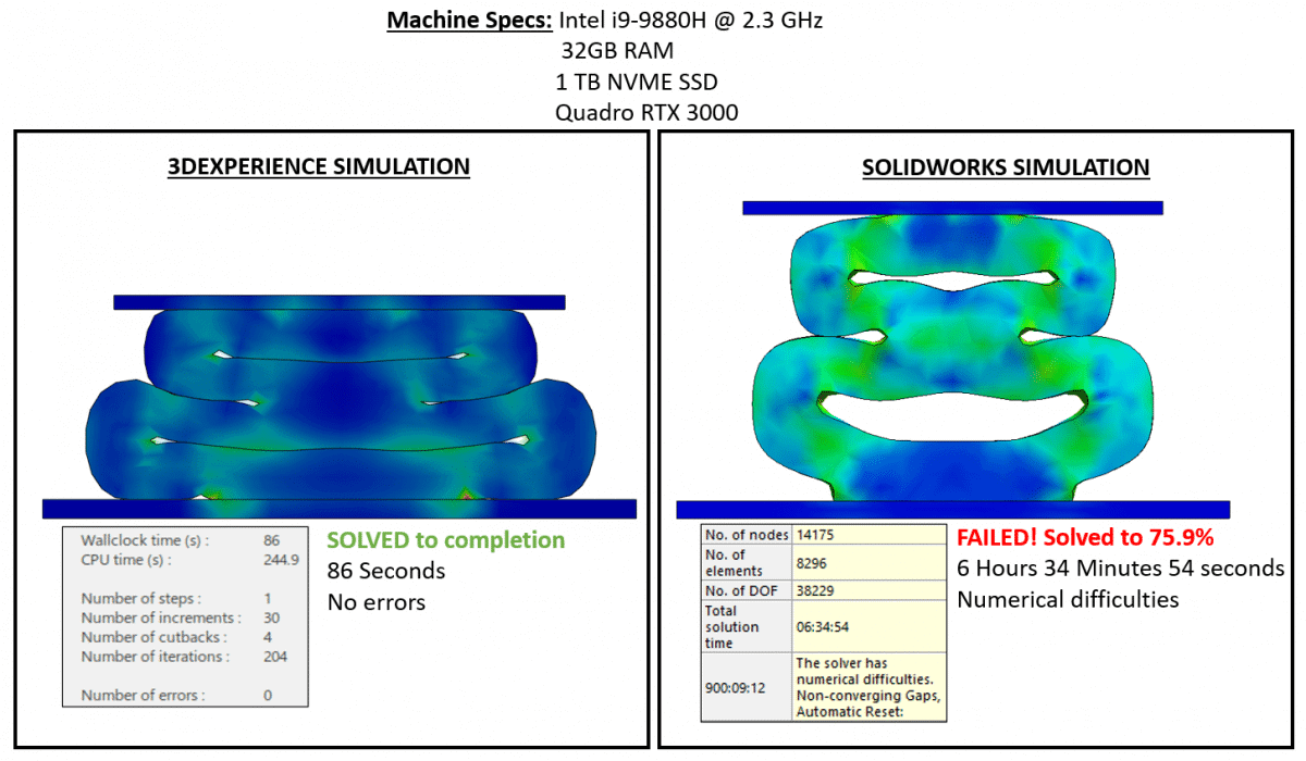 , 3DEXPERIENCE: Why Analysis in the Cloud is the Next Evolution of Digital Engineering