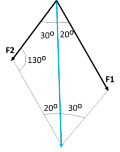 , SOLIDWORKS Simulation: Statics 101 Using Simulation