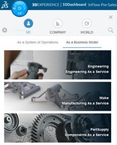 As a business model shows different services available through the 3DEXPERIENCE platform.