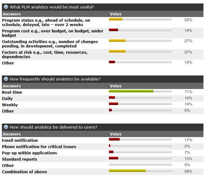 Cimdata PLM stats