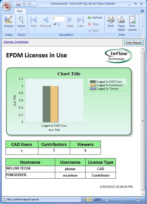 License report