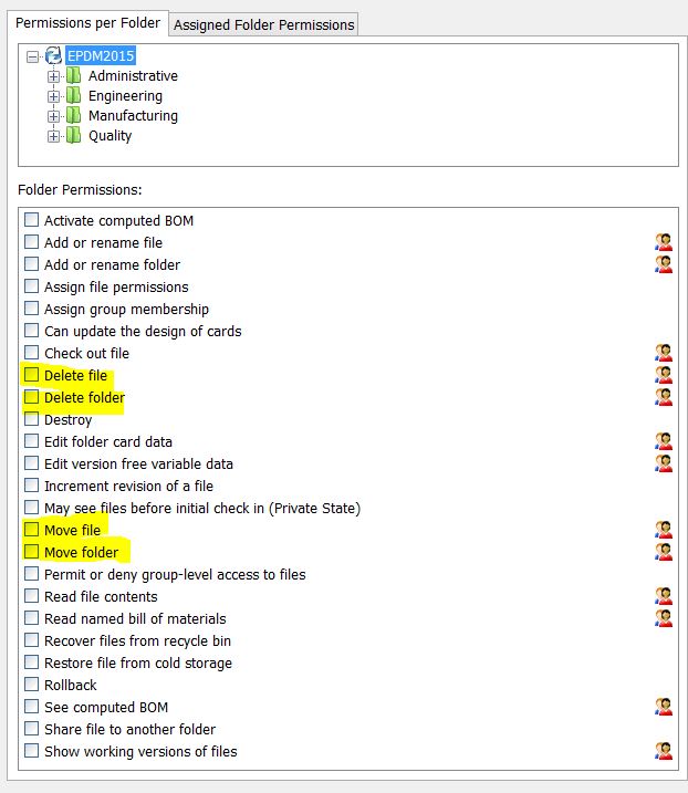 2015 permissions