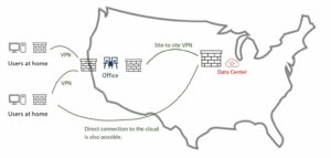 SOLIDWORKS PDM Cloud Hosted Server