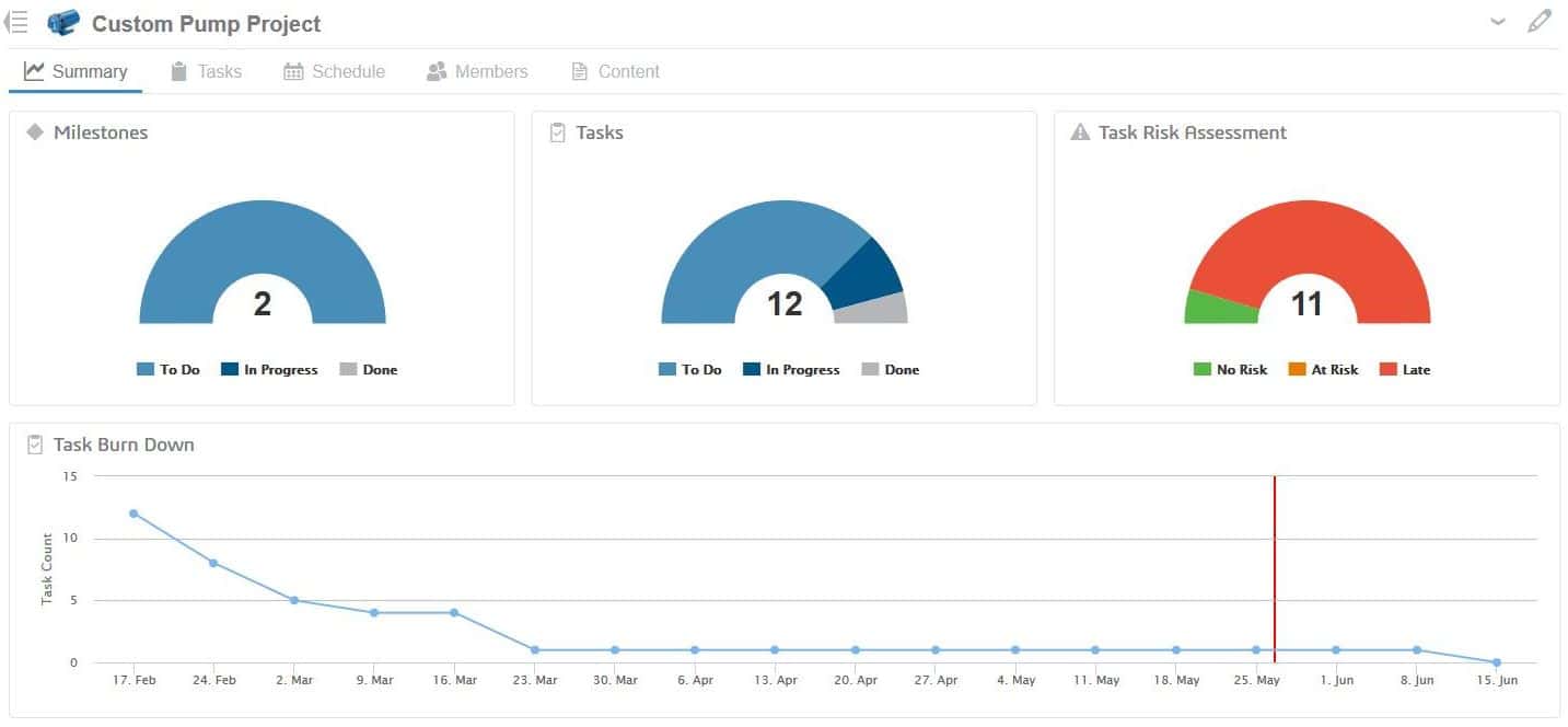 We can customize our dashboards in the 3DExperience platform. Here is the planner tab for my custom pump project.