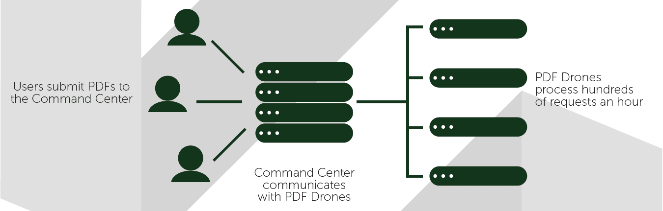 , InFlow Technology releases InFlow CONVERT for PDF Conversion