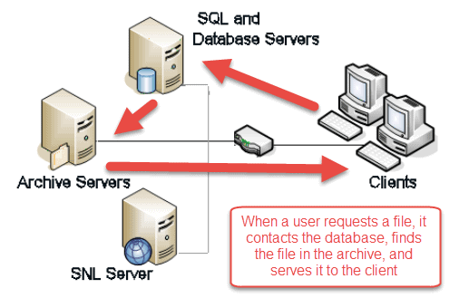 , SOLIDWORKS PDM 101: What is a Document Version?