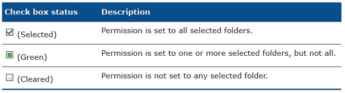 SolidWorks Folder Permission Assignment