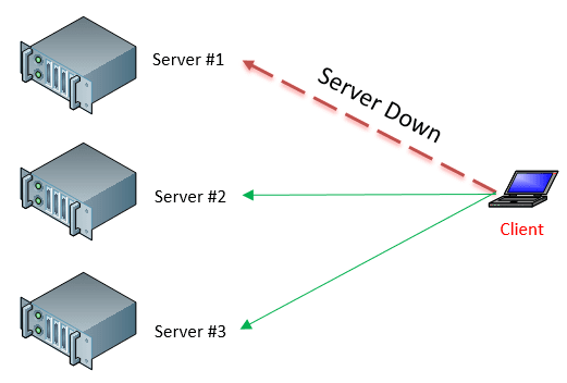 , Load Balancers