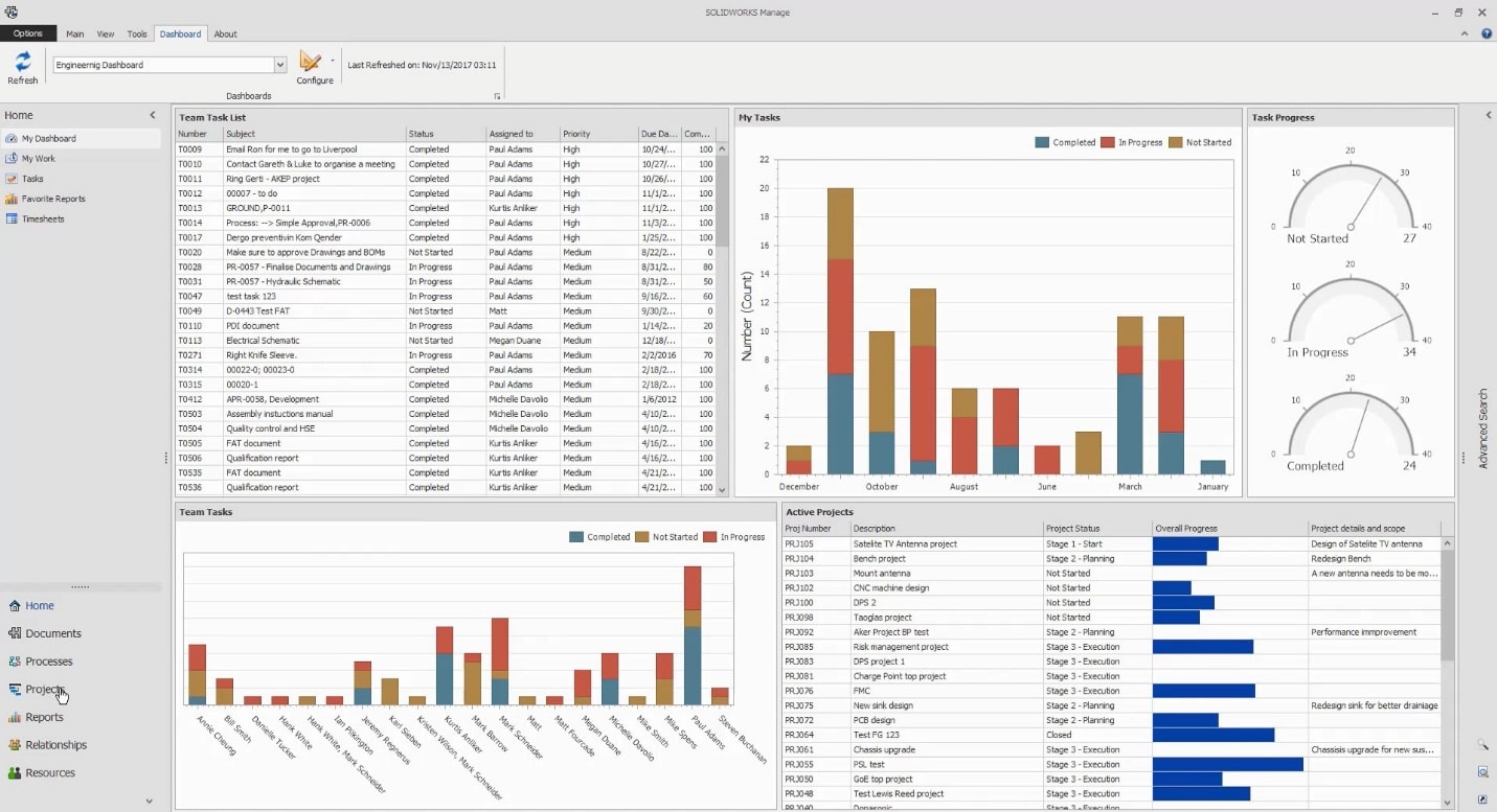 SOLIDWORKS Manage Dashboards can provide several ways to view metrics, related to your processes.