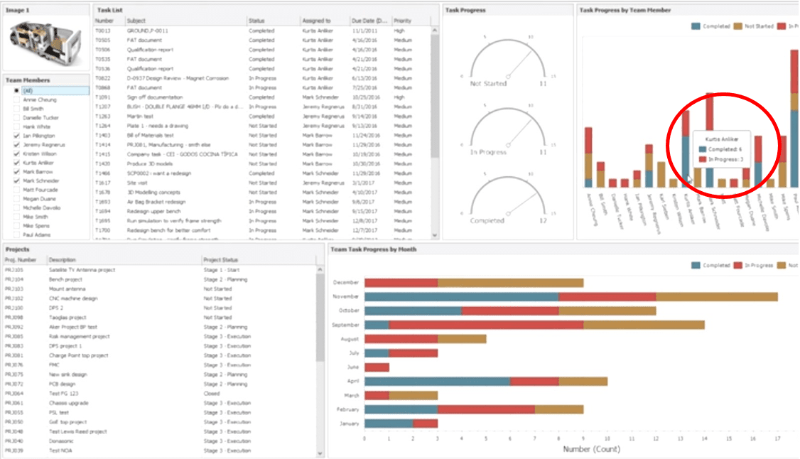 , SOLIDWORKS Manage Dashboards