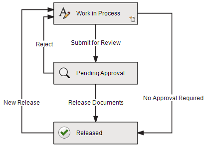 , SOLIDWORKS 2020 What’s New – Defining Child Reference State Conditions – #SW2020