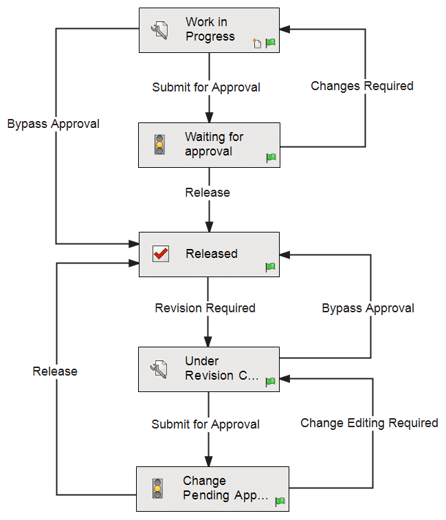 , Importing Files with Pre-Existing Revisions into a PDM Standard Vault
