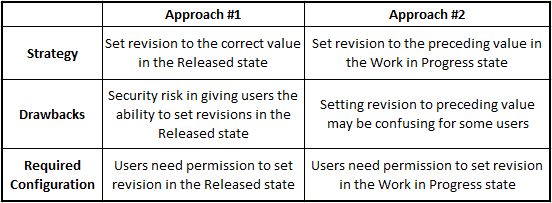 , Importing Files with Pre-Existing Revisions into a PDM Standard Vault