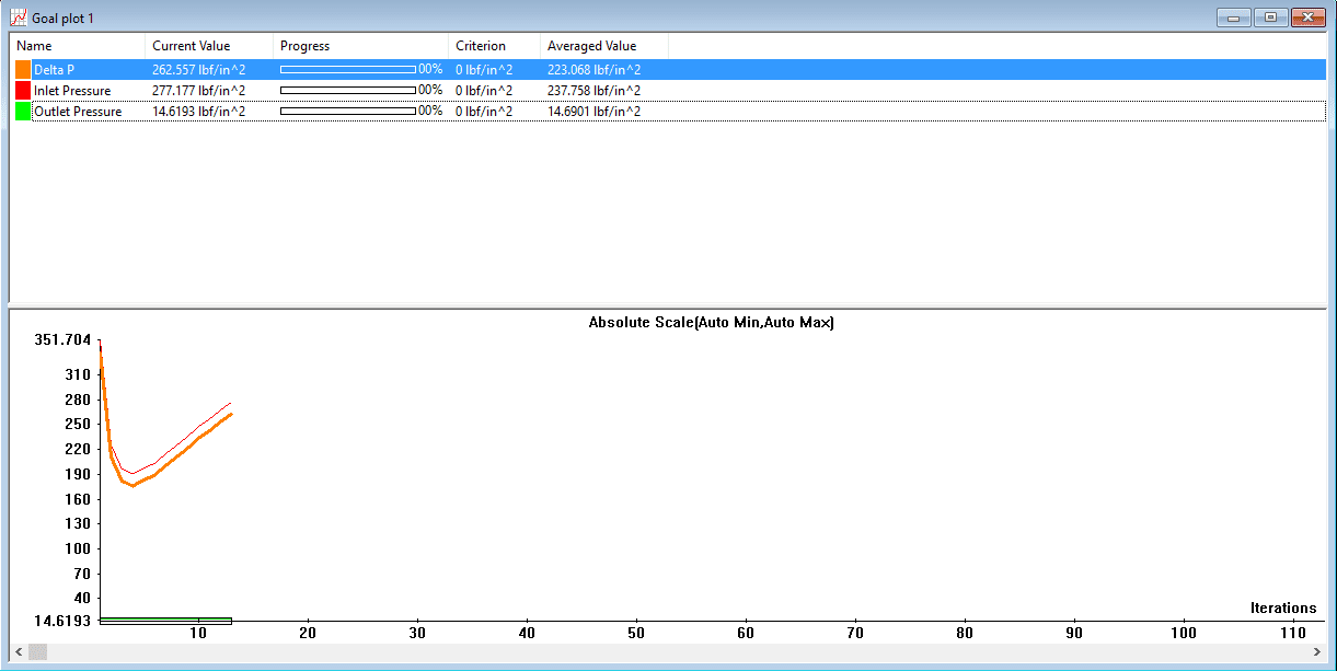 , SOLIDWORKS Flow Simulation. Old Dog New Trick