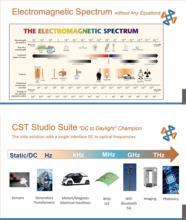 CST Studio Suite Computer Aided Technology