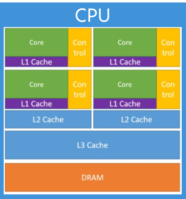 cpu core count, How CPU Core Count Improves SOLIDWORKS Flow Simulation Meshing and Solution Times