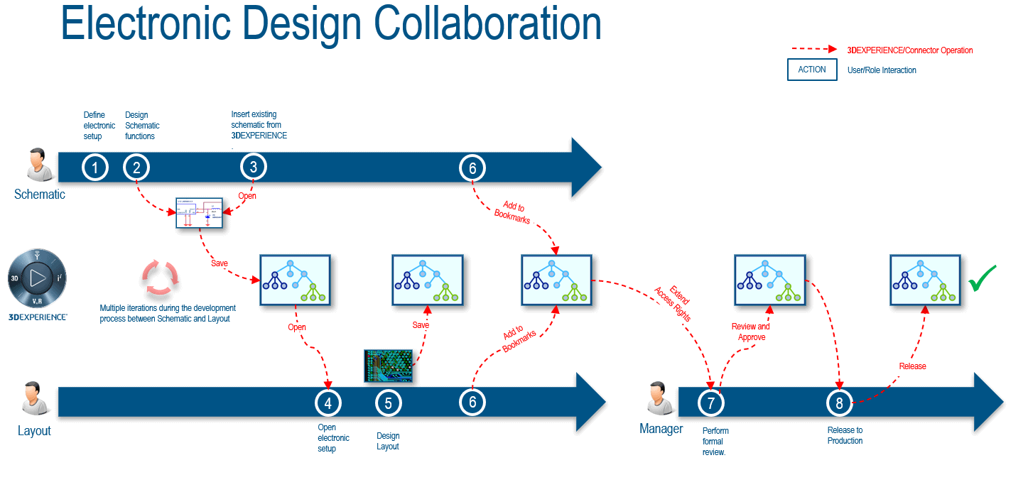 altium designer 3dexperience, Bring Altium Designer Onto Your Product Development Cloud